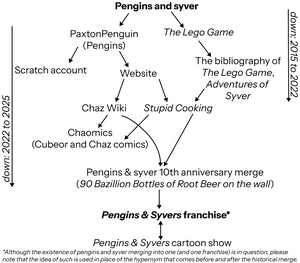 Pengins and syver taxonomy.png